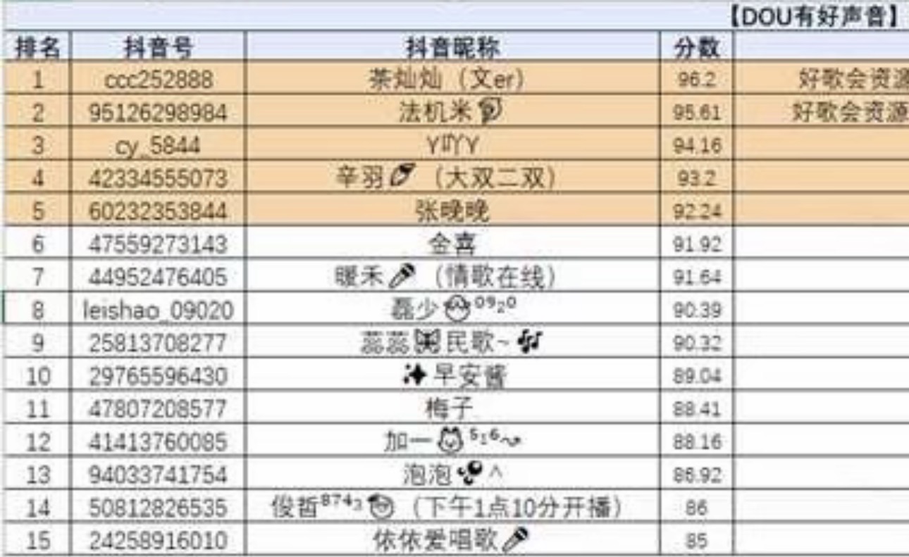 成绩第二名，比上一次第五名进步很大