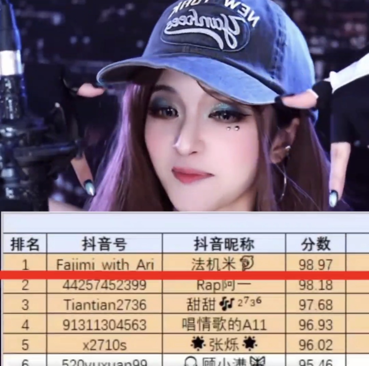 成绩第一名！